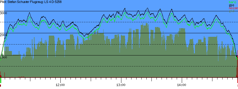Barometer